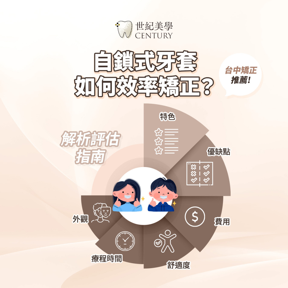 台中自鎖式矯正推薦｜自鎖式如何效率矯正？完整評估指南，優缺點、費用一次看懂